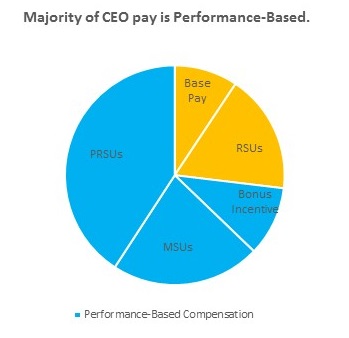 performancebasedceocomp.jpg